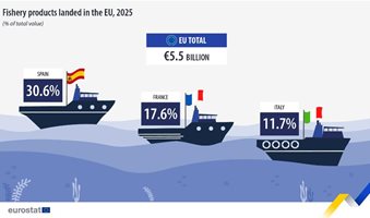 fishery-products-landed-eu-2025