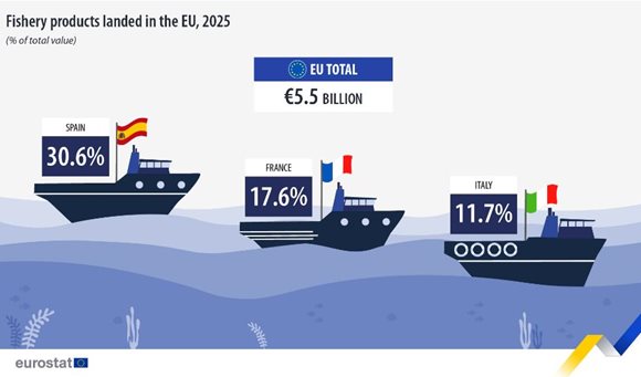 fishery-products-landed-eu-2025