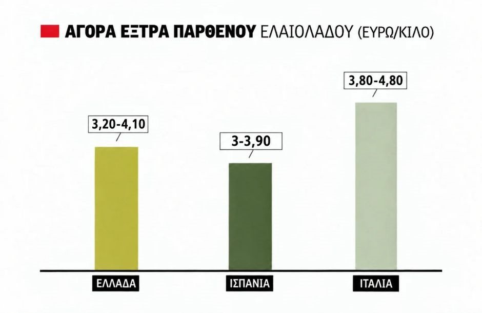 elaiolado_site_13