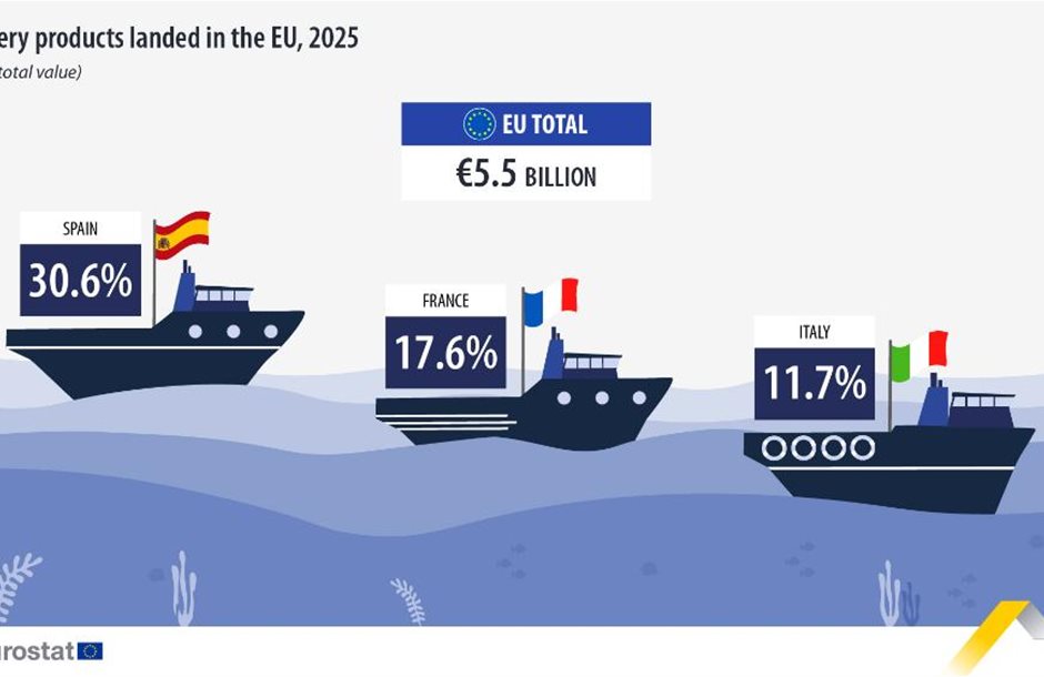 fishery-products-landed-eu-2025